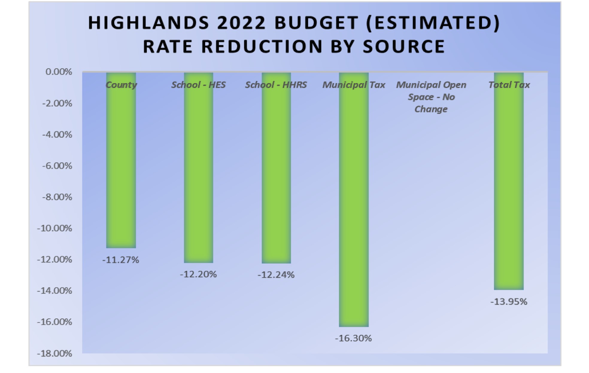 Highlands 2022 Municipal Budget Highlights Home Borough of