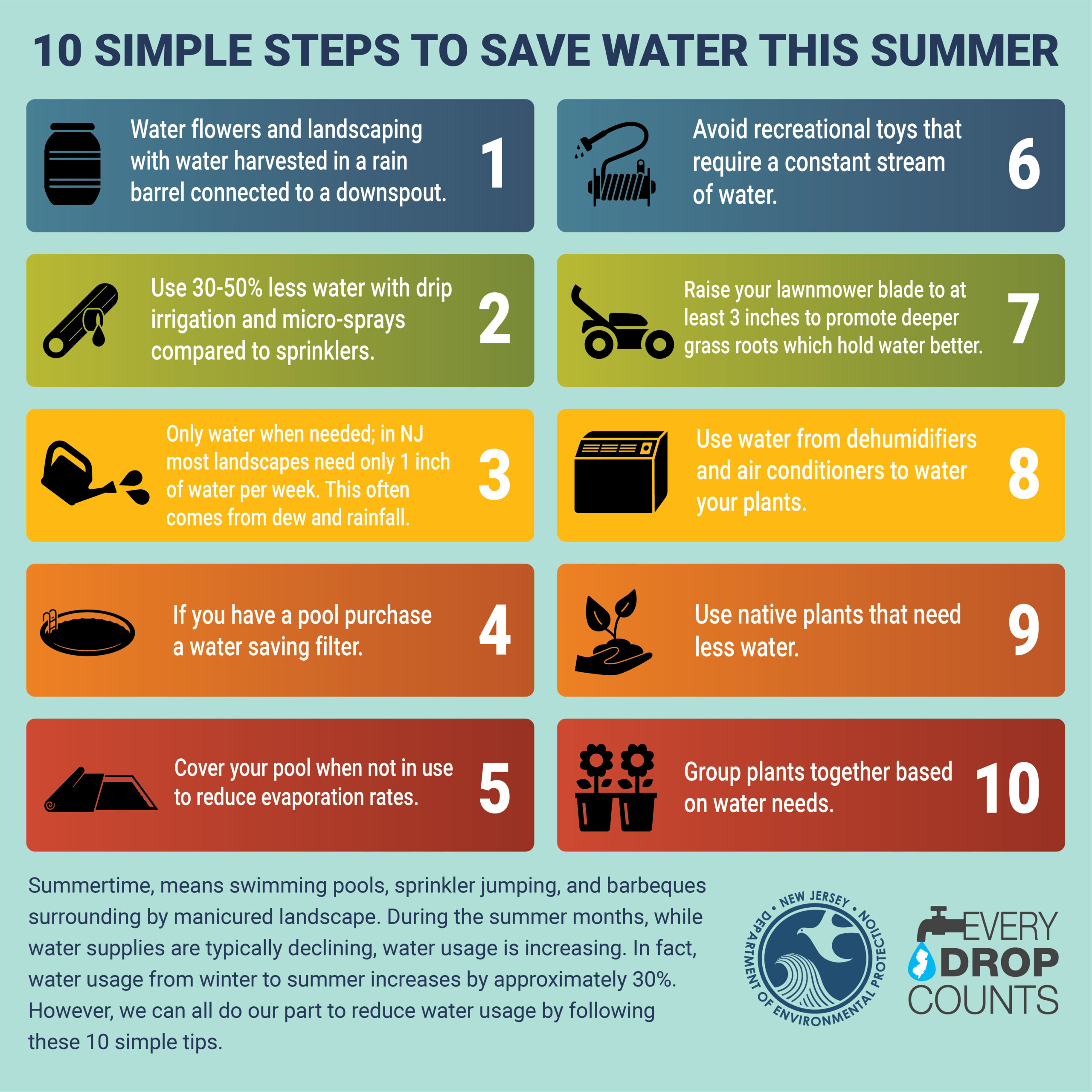 The State of NJ is in Drought Watch