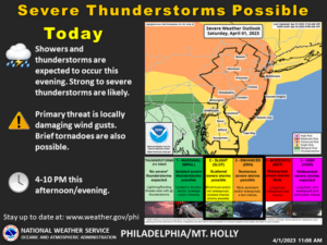 Severe Weather Briefing 